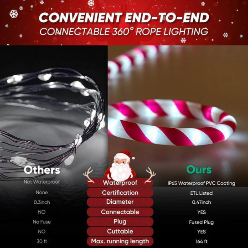 110V Candy Cane Christmas Rope Light - 11000K Cool White