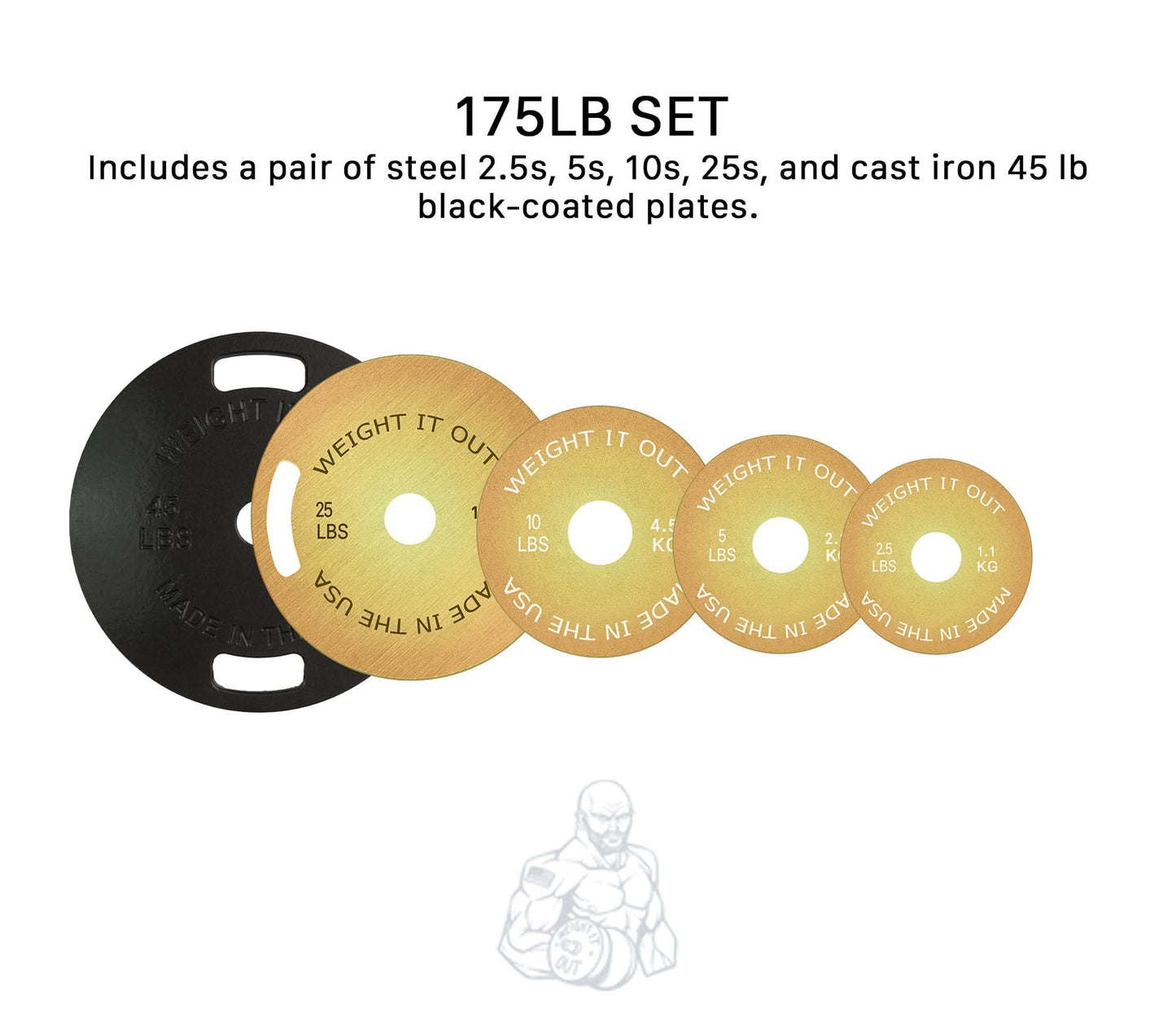 Cast Iron Machined 45lb And Calibrated Solid Steel Weight Plate Sets - front view layout with description (black-coated, 175lb set)