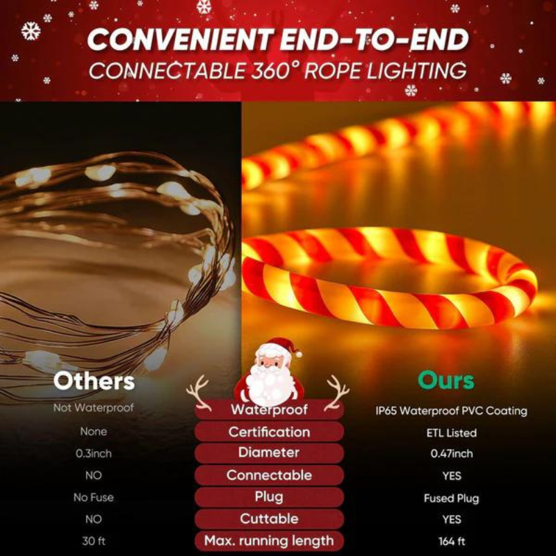 110-120V Candy Cane Rope Light(8mmx12mm) - 2800K Warm White, 360° Illumination, IP65, Cold-Resistant to -4℉, Connectable, Cuttable, Plug and play  ETL Listed