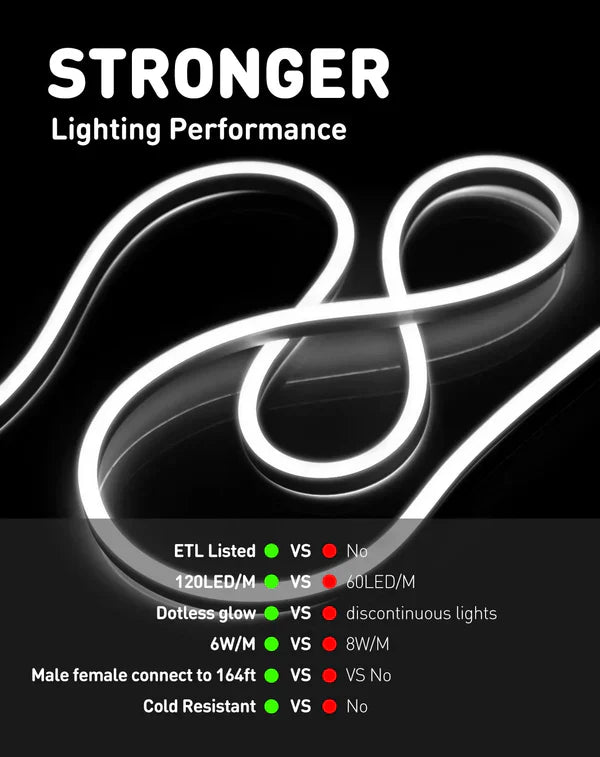 110V-120V Cool White (6000K) Neon LED Rope Light - 8mmX16mm,Commercial Grade, IP65, 189 LM/M -Cuttable, dimmable - Plug and Play and Hardwired