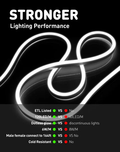 110V-120V Cool White (6000K) Neon LED Rope Light - 8mmX16mm,Commercial Grade, IP65, 189 LM/M -Cuttable, dimmable - Plug and Play and Hardwired