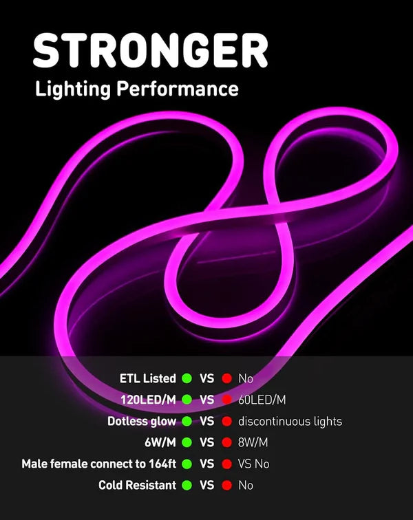 110V-120V Purple Neon LED Rope Light - 8mmX16mm,Commercial Grade, IP65, 6 Watts/M -Cuttable, dimmable, could be hardwired ETL Listed- Plug and Play