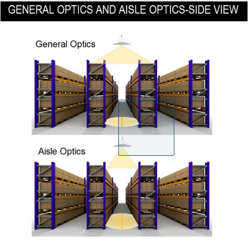 Large Aisle Optic Lens – Accessory - Enhanced Beam Control for Linear High Bay LED Fixtures