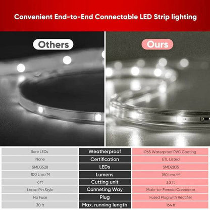 110V Lite Strip LED Light - Soft Warm 2800K Warm White, 180 Lumens/M, Ideal for Ambient Lighting