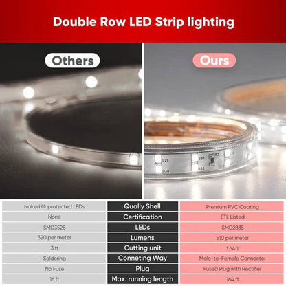 110V Super Bright Double Row LED Strip, Cool White 6000K, 510 Lumens per Meter